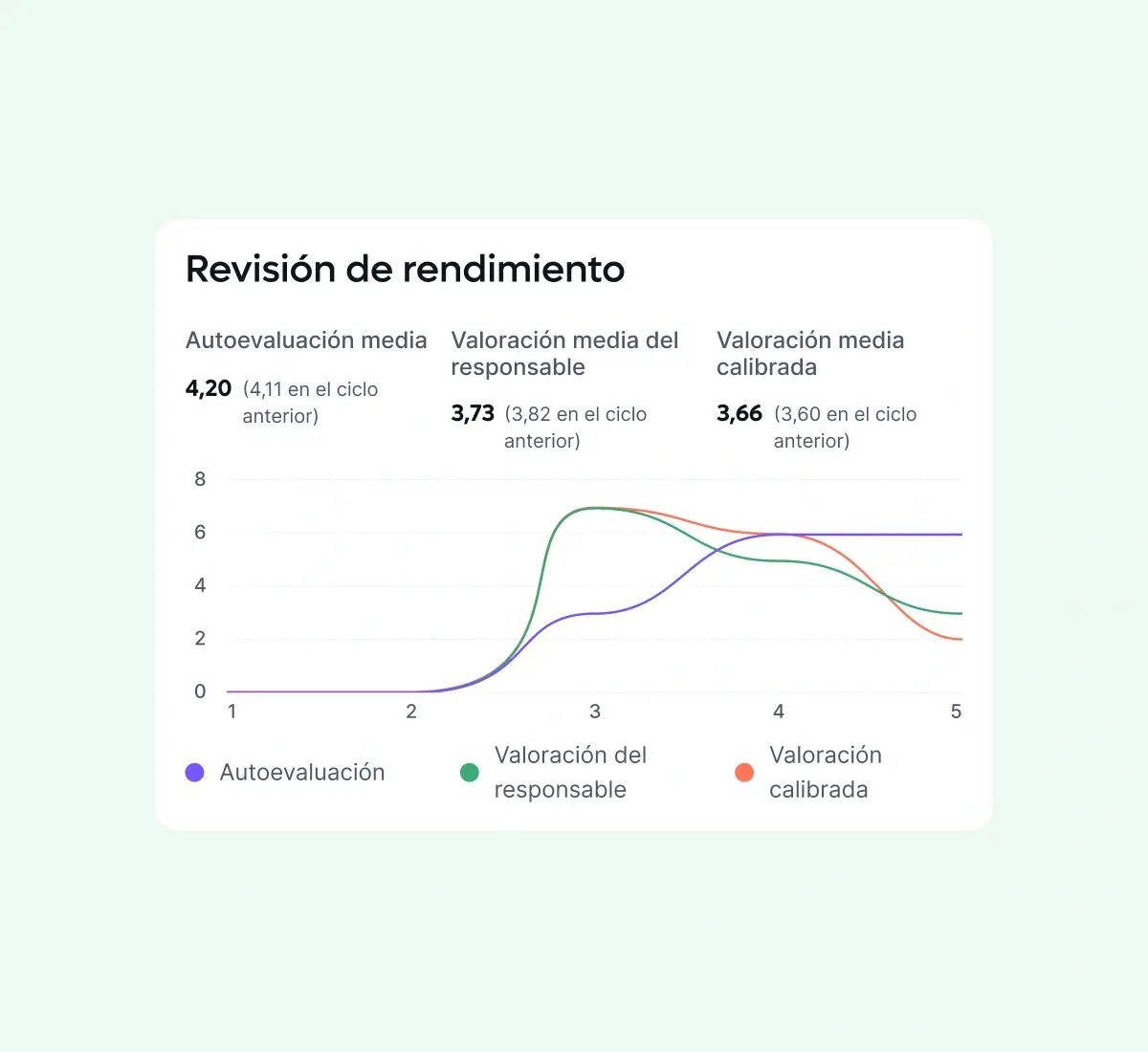 calibration_spanish@2x
